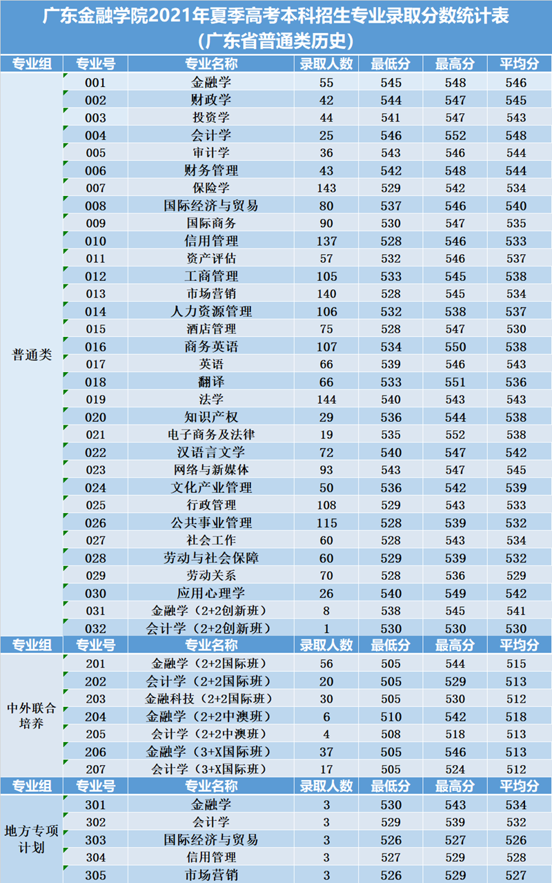 https://zs.gduf.edu.cn/__local/0/CE/EB/A6AB57BA00682FC8F7334411D40_1AF8C144_3CD11.png