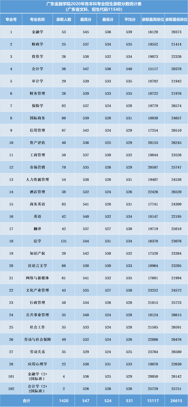 https://zs.gduf.edu.cn/__local/C/21/55/94576F39CE96EFEEDD229B7C690_8158201B_7EDCB.png