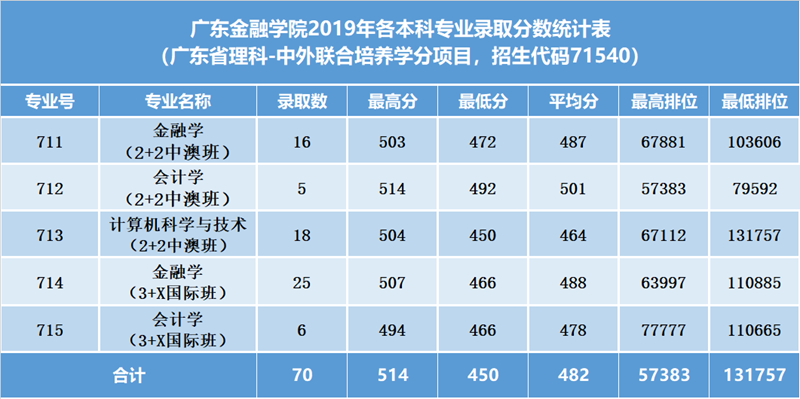 https://zs.gduf.edu.cn/__local/B/3C/FA/146B638E99045F1B51463C2FC62_425628E4_109F3.png