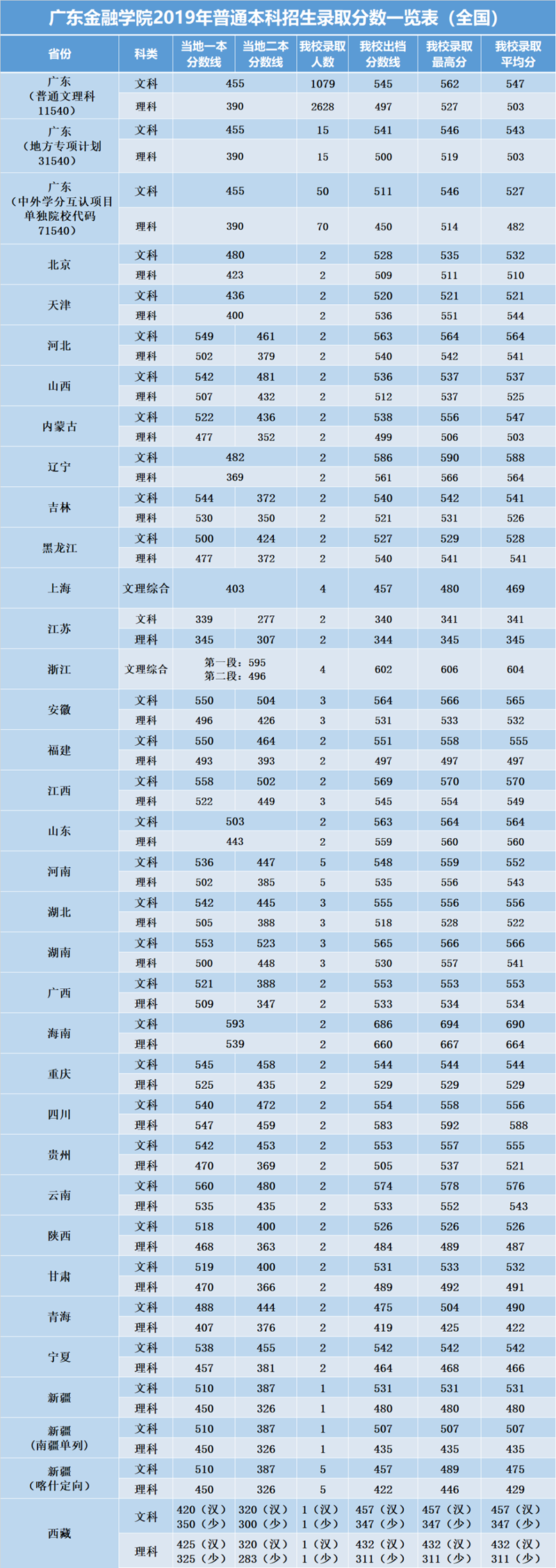 https://zs.gduf.edu.cn/__local/1/94/9F/5EC938496EFCDF53967D3E421BF_B3CF5BB9_DCAD4.png
